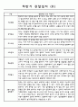 2학기 만1세 9월~2월 관찰일지 기록 10명 8페이지