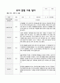 1학기 만5세 20 7페이지