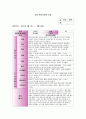 만2세 관찰일지(3개월분) 6월 7월 8월 관찰일지-평가인증관찰일지, 영아관찰일지, 유아관찰일지,아동관찰일지,유치원관찰일지,어린이집관찰일지 (흥미영역 + 기본생활습관) 5페이지