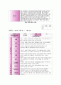 만2세 관찰일지(3개월분) 6월 7월 8월 관찰일지-평가인증관찰일지, 영아관찰일지, 유아관찰일지,아동관찰일지,유치원관찰일지,어린이집관찰일지 (흥미영역 + 기본생활습관) 15페이지