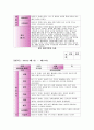 만2세 관찰일지(3개월분) 6월 7월 8월 관찰일지-평가인증관찰일지, 영아관찰일지, 유아관찰일지,아동관찰일지,유치원관찰일지,어린이집관찰일지 (흥미영역 + 기본생활습관) 21페이지