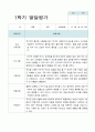 만3세 1학기 유아발달평가  15명의 평가 내용입니다 5페이지
