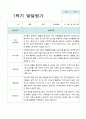 만3세 1학기 유아발달평가  15명의 평가 내용입니다 6페이지