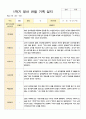영아관찰기록일지 만 2세 10명의 1학기 관찰후 내용을 기록하였습니다. 4페이지
