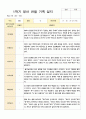 영아관찰기록일지 만 2세 10명의 1학기 관찰후 내용을 기록하였습니다. 5페이지
