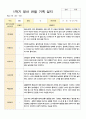 영아관찰기록일지 만 2세 10명의 1학기 관찰후 내용을 기록하였습니다. 10페이지