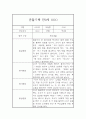 놀이활동,일상생활 영역 만0세 1학기 관찰일지와 총평 (5명 10페이지) 1페이지