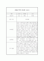 놀이활동,일상생활 영역 만0세 1학기 관찰일지와 총평 (5명 10페이지) 2페이지