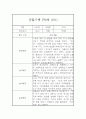 놀이활동,일상생활 영역 만0세 1학기 관찰일지와 총평 (5명 10페이지) 3페이지