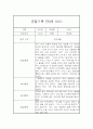 놀이활동,일상생활 영역 만0세 1학기 관찰일지와 총평 (5명 10페이지) 5페이지