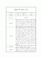 놀이활동,일상생활 영역 만0세 1학기 관찰일지와 총평 (5명 10페이지) 7페이지