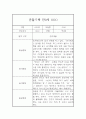 놀이활동,일상생활 영역 만0세 1학기 관찰일지와 총평 (5명 10페이지) 9페이지