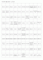 한자능력시험(한국어문회) 특급한자(1328자)-한자쓰기 9페이지
