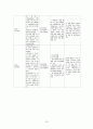 정신간호학 조현병 뷰티풀마인드 영화 문헌고찰 간호계획 간호중재 간호근거 18페이지