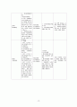 정신간호학 조현병 뷰티풀마인드 영화 문헌고찰 간호계획 간호중재 간호근거 19페이지