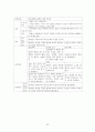 정신간호학 조현병 뷰티풀마인드 영화 문헌고찰 간호계획 간호중재 간호근거 23페이지