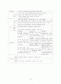 정신간호학 조현병 뷰티풀마인드 영화 문헌고찰 간호계획 간호중재 간호근거 25페이지
