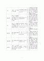 아스퍼거 증후군 (Asperger Disorder) 케이스,간호과정 7페이지