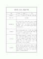 만0세 6월,7월,8월 영아 관찰일지 및 발달평가 5명 10페이지 7페이지