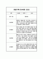 만4세 1년치 관찰일지 10명 20페이지 분량 (공공형 어린이집) 1페이지