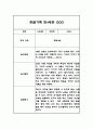 만4세 1년치 관찰일지 10명 20페이지 분량 (공공형 어린이집) 16페이지