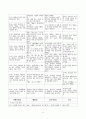 긍정적 행동지원(PBS)을 적용한 초등학교 정서행동장애 위험군 학생의 행동 중재 4페이지