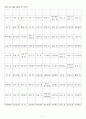 한자능력시험(한국어문회) 1급한자-한자쓰기(1144자) 7페이지