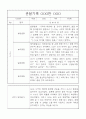 만5세 2학기 관찰기록과 발달평가 8명 (일상,놀이영역 관찰일지) 2페이지