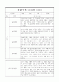 만5세 2학기 관찰기록과 발달평가 8명 (일상,놀이영역 관찰일지) 4페이지
