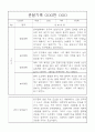 만5세 2학기 관찰기록과 발달평가 8명 (일상,놀이영역 관찰일지) 6페이지