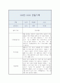 관찰일지 - 만3세 10명 20페이지 분량 9페이지