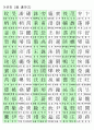 한자능력시험(한국어문회) 2급 한자(539자) 3페이지