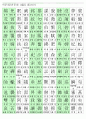 한자능력시험(한국어문회), 한자자격시험(한자교육진흥회)-3급II한자(1500자)정리 9페이지