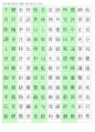 한자능력시험(한국어문회), 한자자격시험(한자교육진흥회)-3급II 한자훈음쓰기(1500자) 4페이지