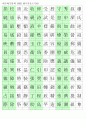 한자능력시험(한국어문회), 한자자격시험(한자교육진흥회)-3급II 한자훈음쓰기(1500자) 6페이지