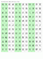 한자능력시험(한국어문회), 한자자격시험(한자교육진흥회)-3급II 한자훈음쓰기(1500자) 9페이지