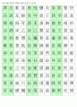 한자능력시험(한국어문회), 한자자격시험(한자교육진흥회)-3급II 한자훈음쓰기(1500자) 10페이지