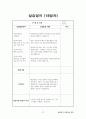 평생교육 실습일지(20일차), 실습중간평가서, 최종평가서 19페이지
