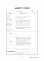 평생교육 실습일지(20일차), 실습중간평가서, 최종평가서 20페이지