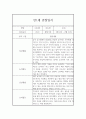 평가제 통과 어린이집 만1세 1년 (1학기,2학기) 관찰일지와 총평 7페이지