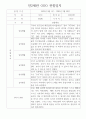 평가제인증 - 만2세 2학기 9월~다음해 2월 관찰일지와 총평 10명분량 2페이지