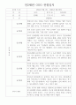 평가제인증 - 만2세 2학기 9월~다음해 2월 관찰일지와 총평 10명분량 4페이지
