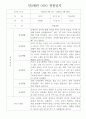 평가제인증 - 만2세 2학기 9월~다음해 2월 관찰일지와 총평 10명분량 7페이지