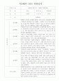 평가제인증 - 만2세 2학기 9월~다음해 2월 관찰일지와 총평 10명분량 9페이지