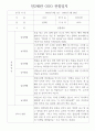 평가제인증 - 만2세 2학기 9월~다음해 2월 관찰일지와 총평 10명분량 10페이지