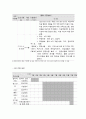 사회복지 프로그램, 노인 집단 여가활동 서비스 제공을 통한 빈곤 노인들의 우울, 고독감 4페이지