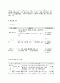 사회복지 프로그램, 스마트폰 과다사용 아동의 대인관계능력 개선 및 건전 여가 향유를 돕기 위한 사회성, 정신건강 증진 프로그램 11페이지