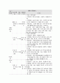 사회복지 프로그램, 아동의 발달과 학교 및 지역사회 적응을 위한 통합적 접근 프로그램 3페이지
