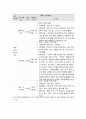 사회복지 프로그램, 아동의 발달과 학교 및 지역사회 적응을 위한 통합적 접근 프로그램 4페이지