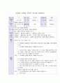 활동계획안,  과학영역) 초음파 사진을 라이트 박스에 비춰봐요 1페이지
